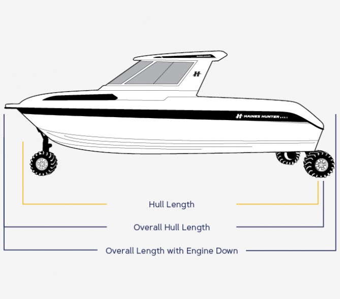 Overlander Size Diagram | Haines Hunter